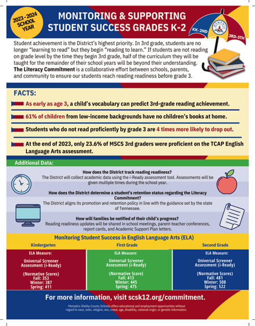 Literacy Commitment